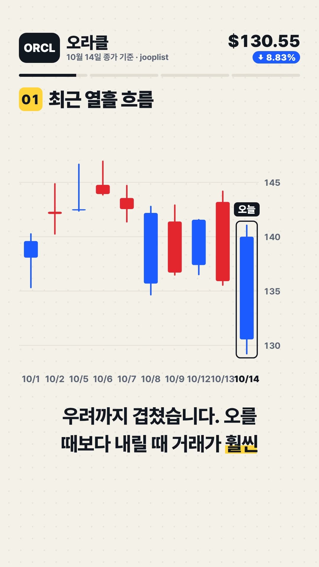 ORCL 오라클 Oracle Corporation -8.83% 마감, 다음 자리는? 기술적 분석 #Shorts