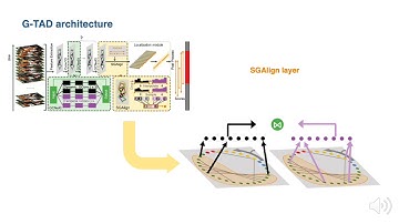 G-TAD: Sub-Graph Localization for Temporal Action Detection
