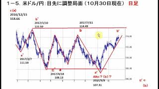 Web seminar 20171113-1