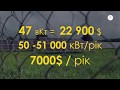 50 000 кВт або 50 мегават   за рік. Як таке можливо?