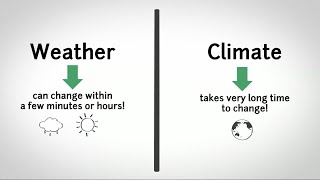 How HPC is Revolutionizing Weather and Climate Predictions