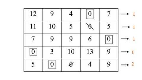 COURS SUR LA METHODE HONGROISE (KUHN).avi