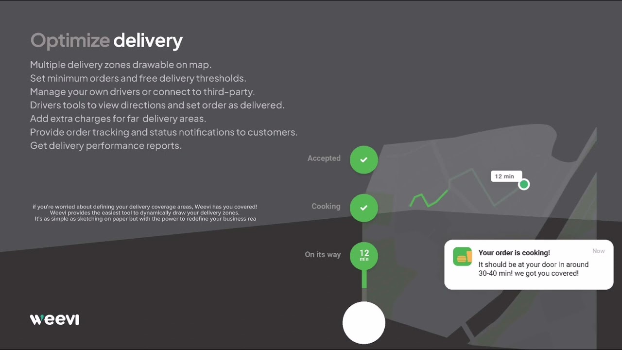 Meet Weevi – your all-in-one solution for seamless online ordering!