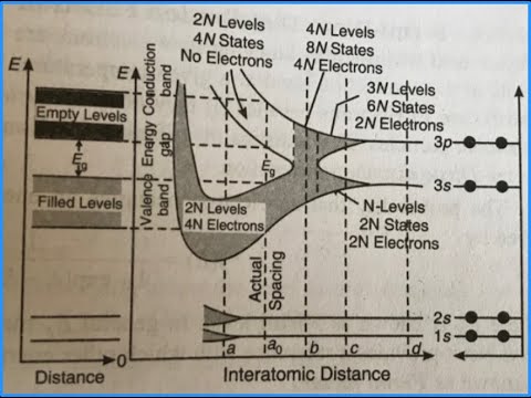 Lect.3 -1: Energy