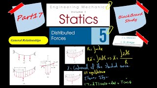 Chapter 5 : Distributed forces : General Relationships