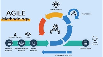 Agile Metrics - Velocity | Agile Tutorials