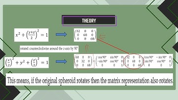 A Matlab GUI based on the Rotation in Geometry