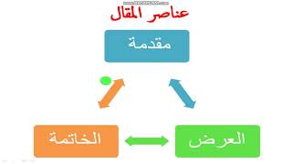 باك 2020:أسهل طريقة لكتابة مقال في مادة التاريخ والجغرافيا (مقدمة-العرض-الخاتمة)