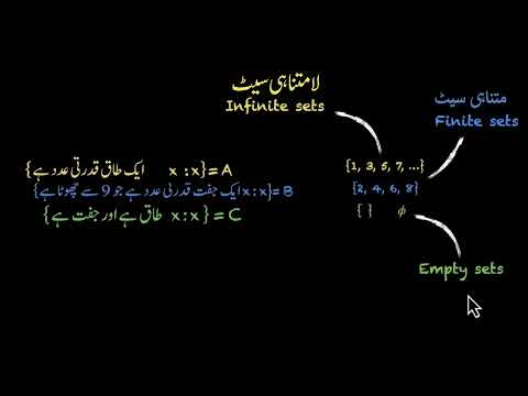 Empty Finite and Infinite sets