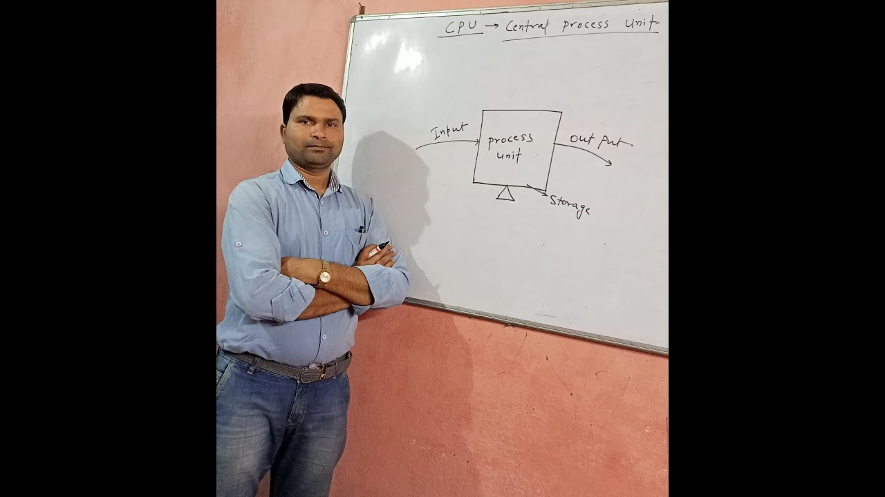 CPU (A brain of Computer)