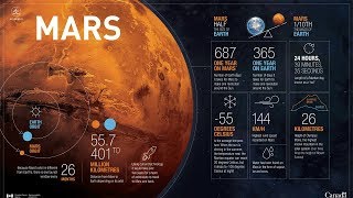 Was ist los auf dem Mars? Die größten Geheimnisse |Doku Universum & Weltraum