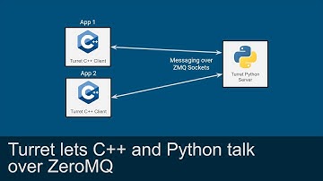 2018 Pipeline Awards - Turret