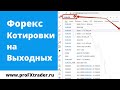 Как и где смотреть Форекс котировки на выходных