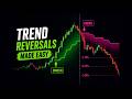 How to Use Market Structure Trend Matrix by BigBeluga | TradingView Tutorial