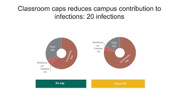 Webinar on Mathematical Modeling of COVID-19