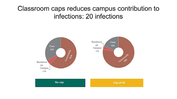 Webinar on Mathematical Modeling of COVID-19