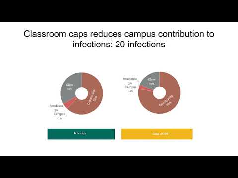 Webinar on Mathematical