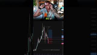one of the problems with trading ICT is....