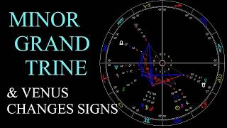 Astrology Jully 7-13 2026 - Relationship dynamics will be different + New worldly configuration
