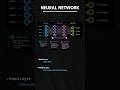 What is a Neural Network in Deep Learning?