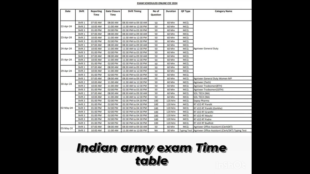 INDIAN ARMY EXAM TIME TABLE 2024