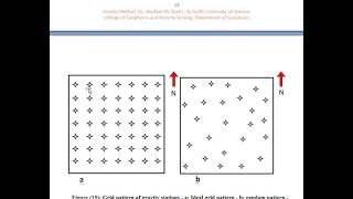 Gravity Method Lect 6