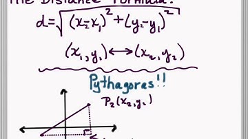 Distance and Midpoint Formulas and Circles