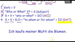 German Grammar: Intro to the Dative Case (Indirect Object)