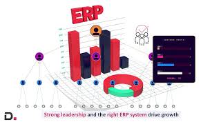 How Dynamics 365 Business Central Drives Business Growth | Dynamics Square Australia