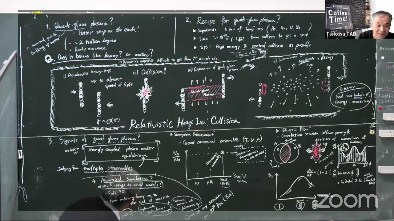 Recipe for soup of quarks and gluons - Coffee Meeting Talk by Yuuka Kanakubo (iTHEMS/Berkeley)