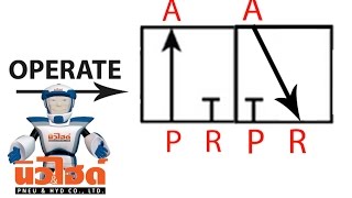 นิวเมติกส์ วิธีอ่านสัญลักษณ์ของวาล์วควบคุมทิศทางขึ้นพื้นฐาน 3/2 ทาง : Clip111-001