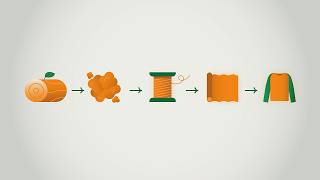 Next-Generation Lyocell Filament Innovation - CELLFIL project