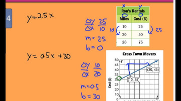 Chapter 4 Lesson 5  Compare Properties of Functions - Example 4