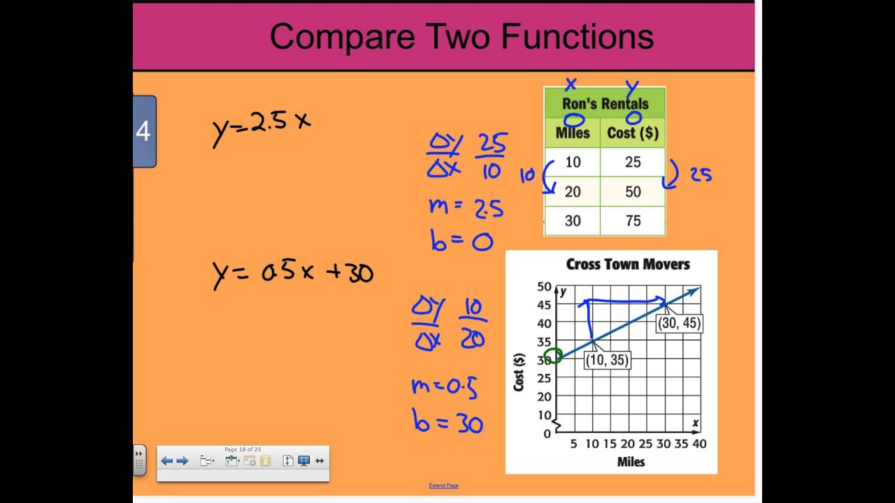 lesson 5 problem solving practice compare properties of functions