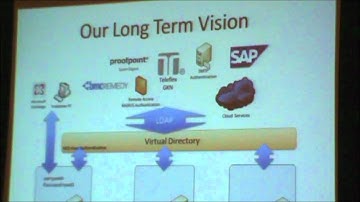 Radiant Logic use case: TeleFlex maximizes Active Directory with RadiantOne VDS
