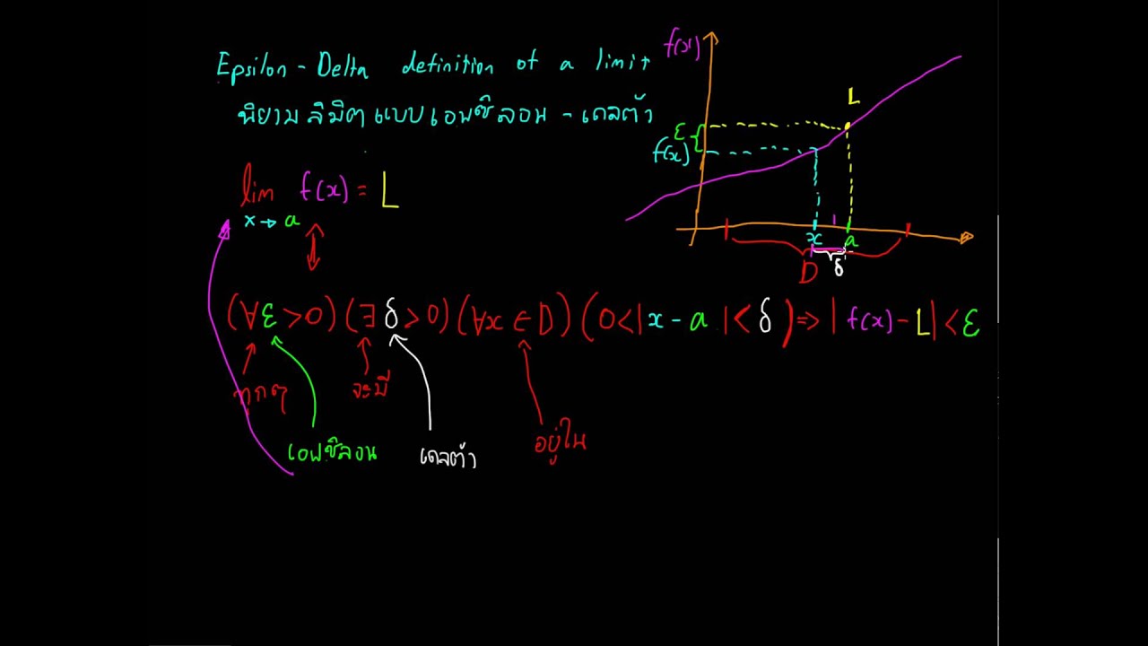 limit - นิยามลิมิตแบบเอปซิลอนเดลต้า (epsilon-delta definition of a limit)