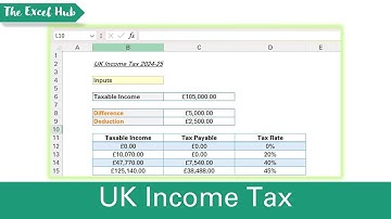Calculate 2024-25 UK Income Tax – Using VLOOKUP In Excel