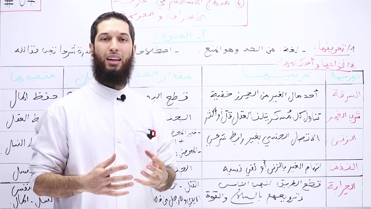 07#_الشريعة الاسلامية - جميع الشعب _منهج الاسلام في محاربة الانحراف و الجريمة