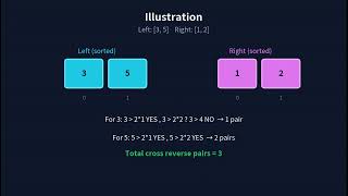 reverse pairs detailed