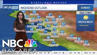 Forecast: Labor Day weekend cooling