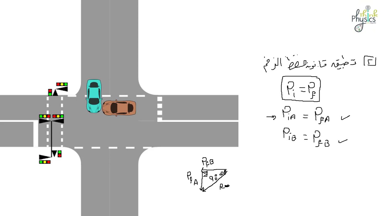 التصادم في بعدين