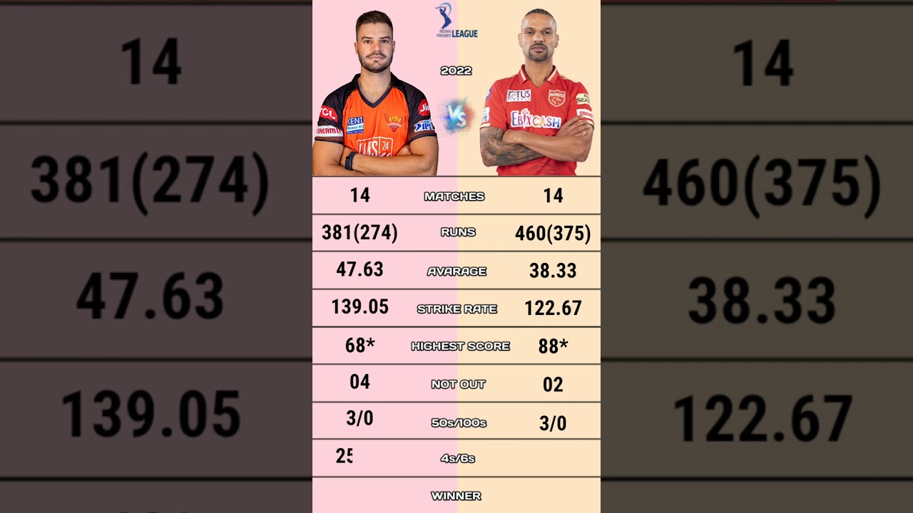 Shikhar Dhawan vs Aiden markram ipl 2022 batting comparison 