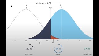 Hypothesis Tests: Power, Effect Size, Types of Errors & ANOVA [2021-02-17]