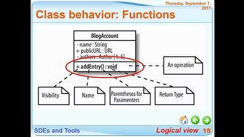 UML 3:  Lược đồ lớp (Class diagrams)