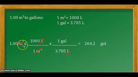 Unit Conversion: cubic meters (m^3) to gallons - 天天要聞