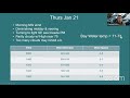 West Marine US Open Sailing Series Miami Weather Briefing