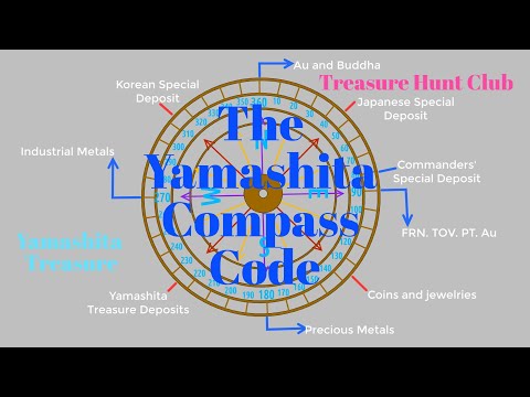 The Yamashita Compass Code
