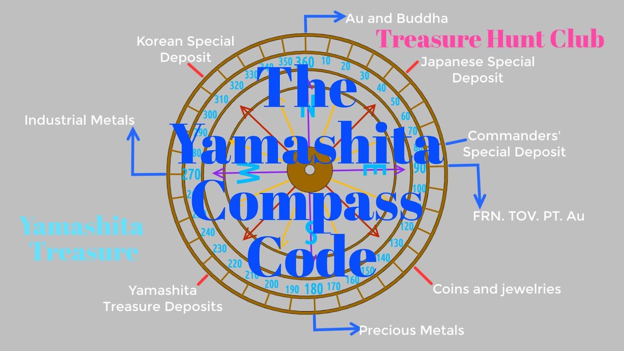 The Yamashita Compass Code - YouTube