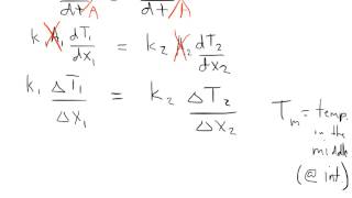 Thermal conduction explanation and example