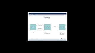 PRISM and WPF Development Training Webinar - Part 1 of 6 - Intertech